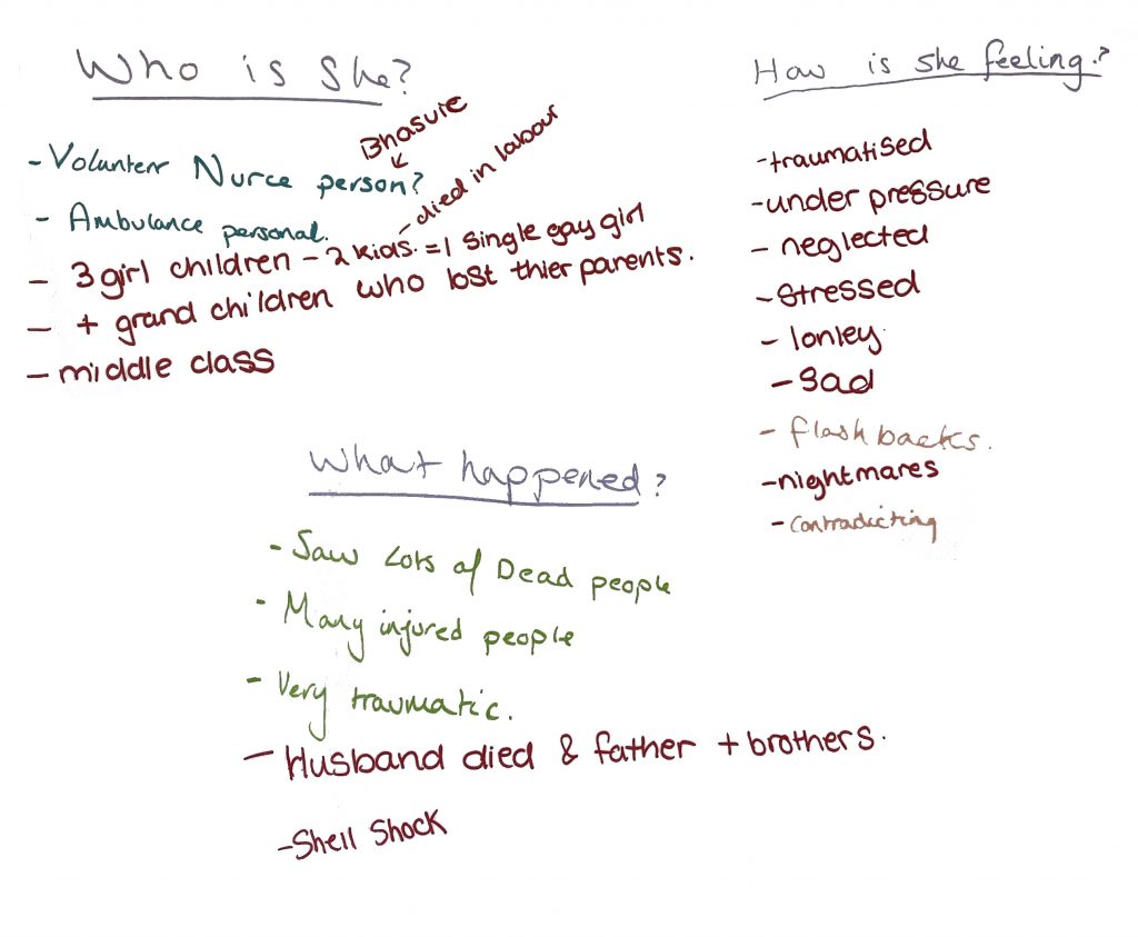 Mind map exploring women's mental health in WW1